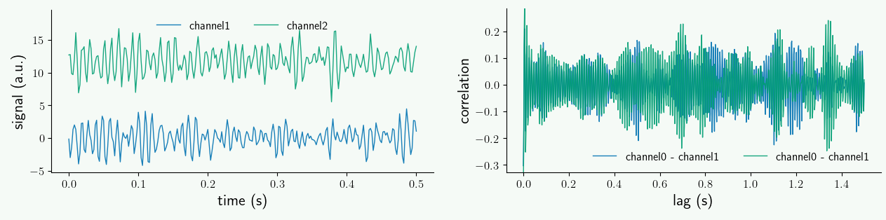 Electrophysiology data in Syncopy