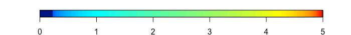 Figure 6: Separate horizontal colorbar.