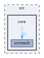 src/core
